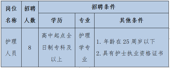 山海關人民醫院2023年招聘護理專業技術人員公告