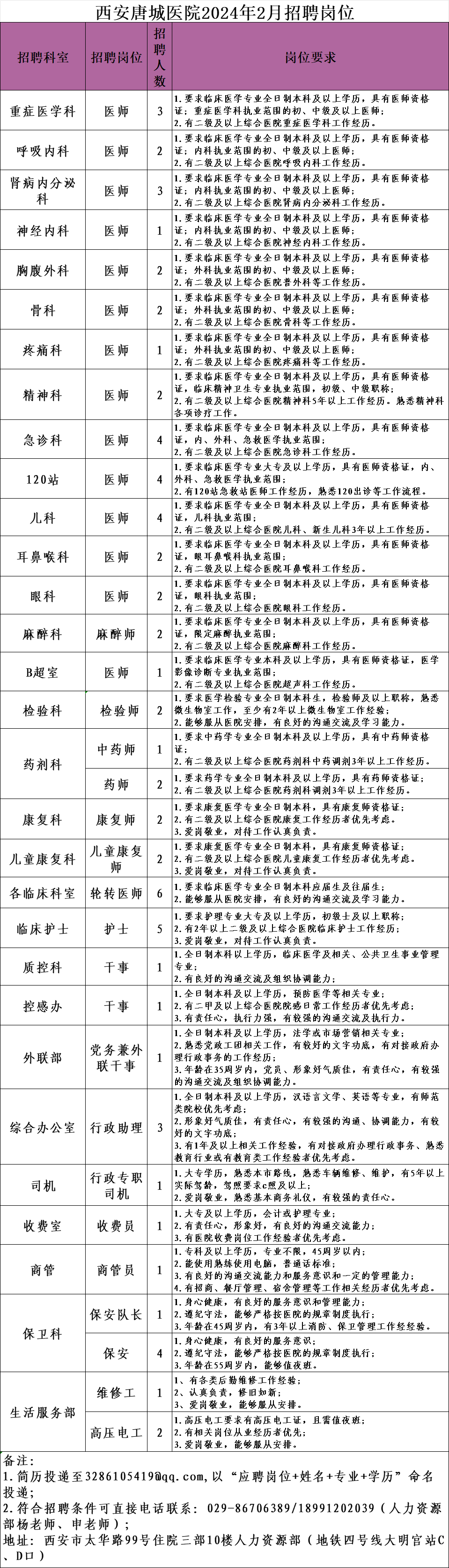 西安唐城医院简介图片